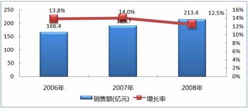 中國(guó)系統(tǒng)集成商轉(zhuǎn)型之路在何方——聚焦信息系統(tǒng)集成服務(wù)的新變革